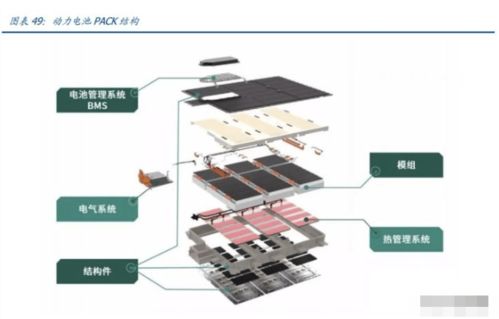 欣旺達(dá)專題研究 消費(fèi)業(yè)務(wù)盈利提升，動(dòng)力電池蓄勢(shì)待發(fā)